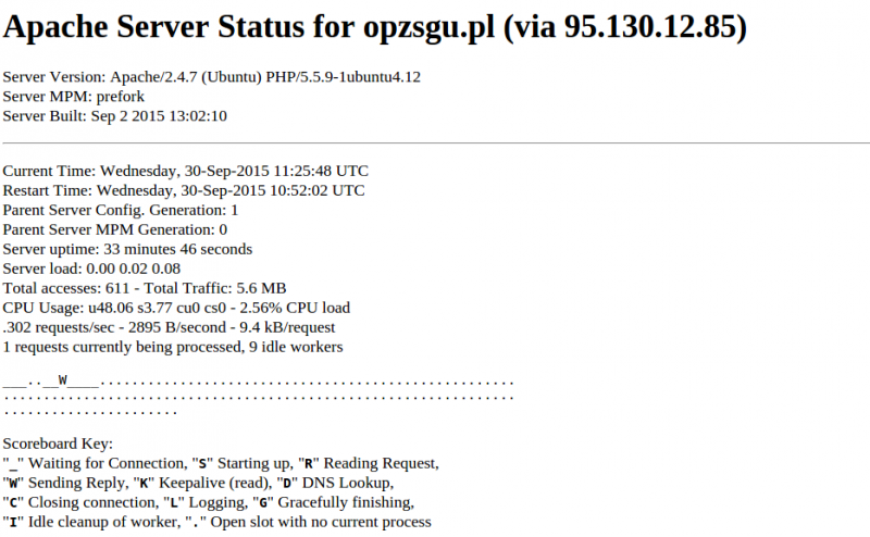 Plik:Apache2-server-status.png